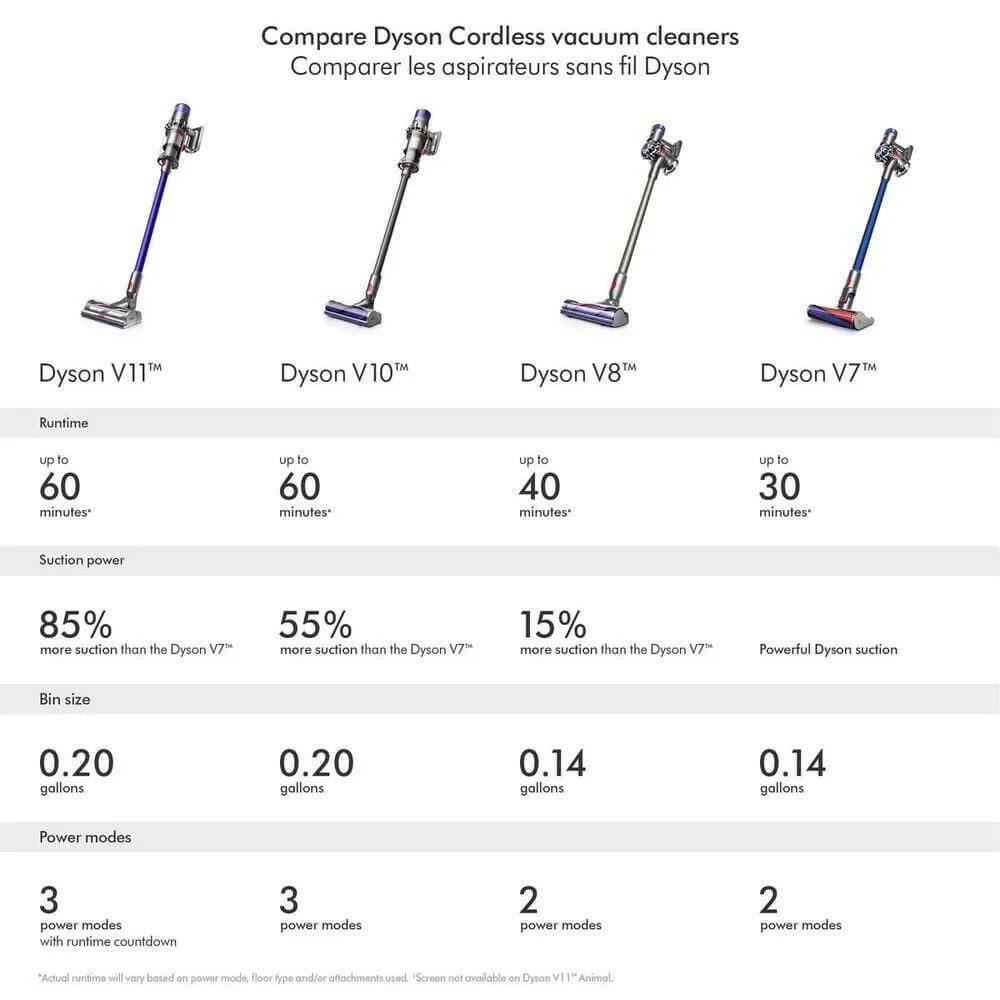 Dyson V8 Animal Vacuum Cleaner Factory Refurbished | 1 Year Warranty