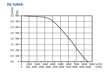 ECFK500432V3HB-PB