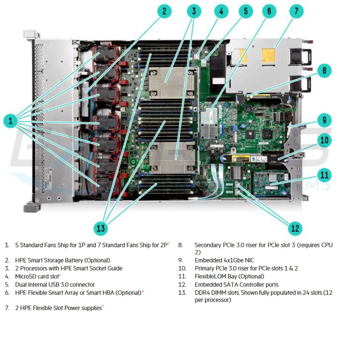 HPE ProLiant DL360 Gen9 E5-2697v4 1P 16GB-R P440ar 8SFF 500W RPS Perf2 SAS Server | 861540-S01