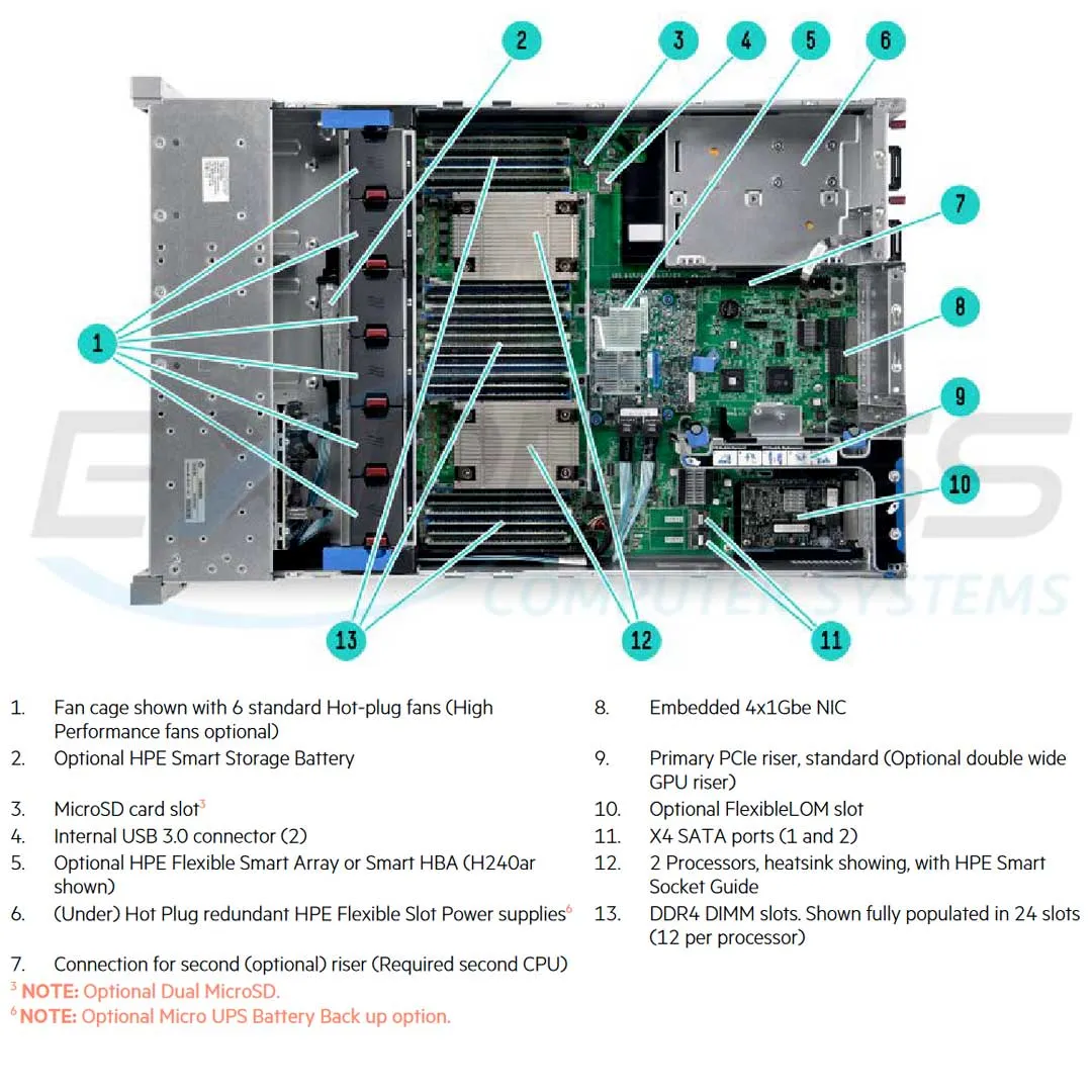 HPE ProLiant DL380 Gen9 E5-2643v4 1P 32GB-R P440ar 8SFF 500W PS Server/SB | 850518-S01