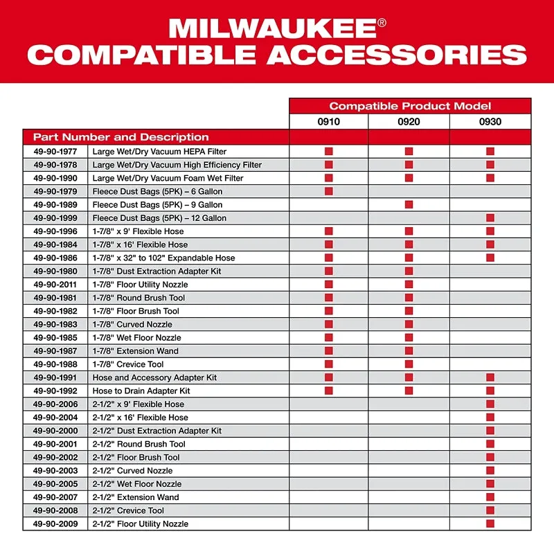 Milwaukee 49-90-1977 Vacuum HEPA Filter, 0.3 :EA: QUANTITY: 1