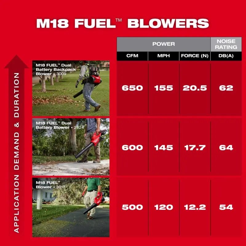 Milwaukee M18 Fuel 155 mph 650 CFM Electric Backpack Blower