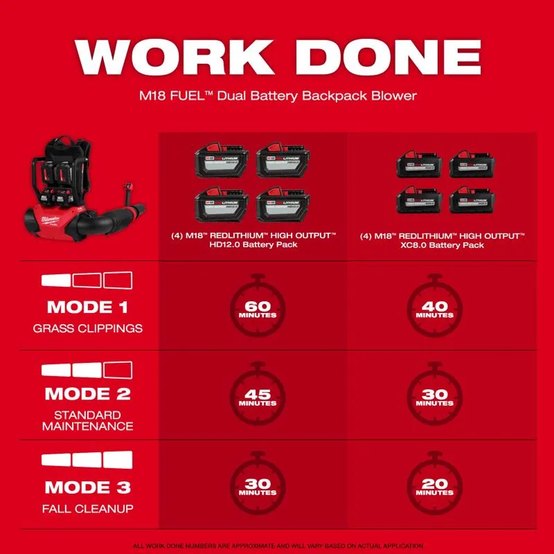 Milwaukee M18 Fuel 155 mph 650 CFM Electric Backpack Blower