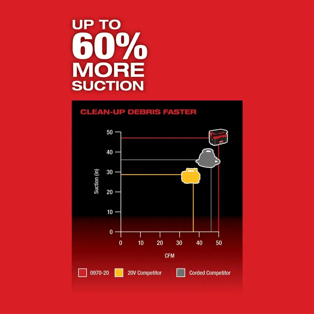 Milwaukee M18 FUEL PACKOUT 2.5 Gallon Wet/Dry Vacuum
