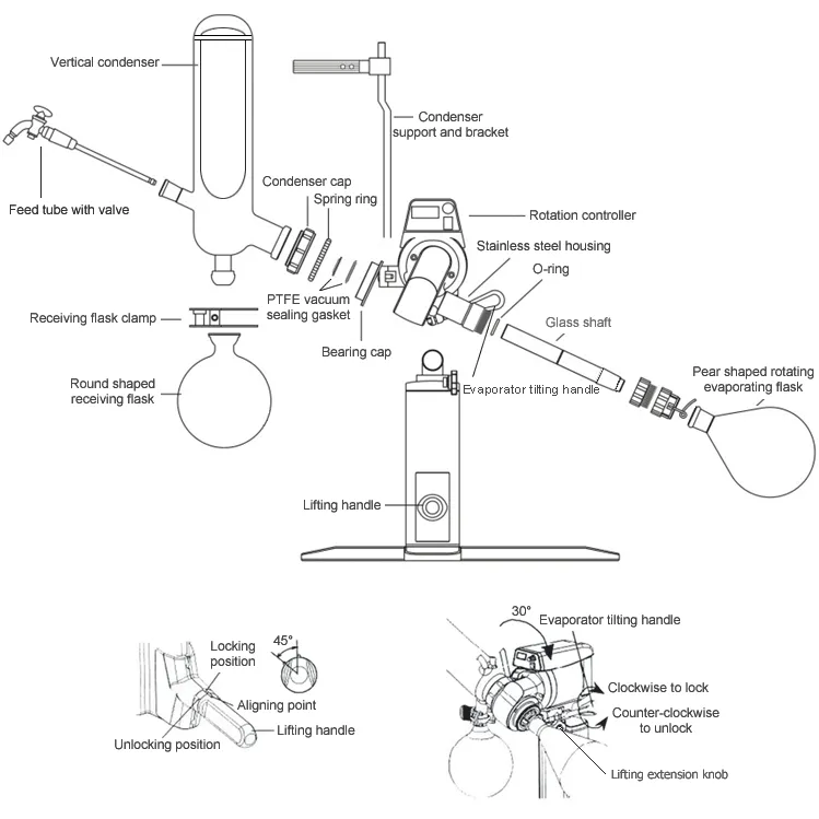 Rotary Evaporator Package 2L