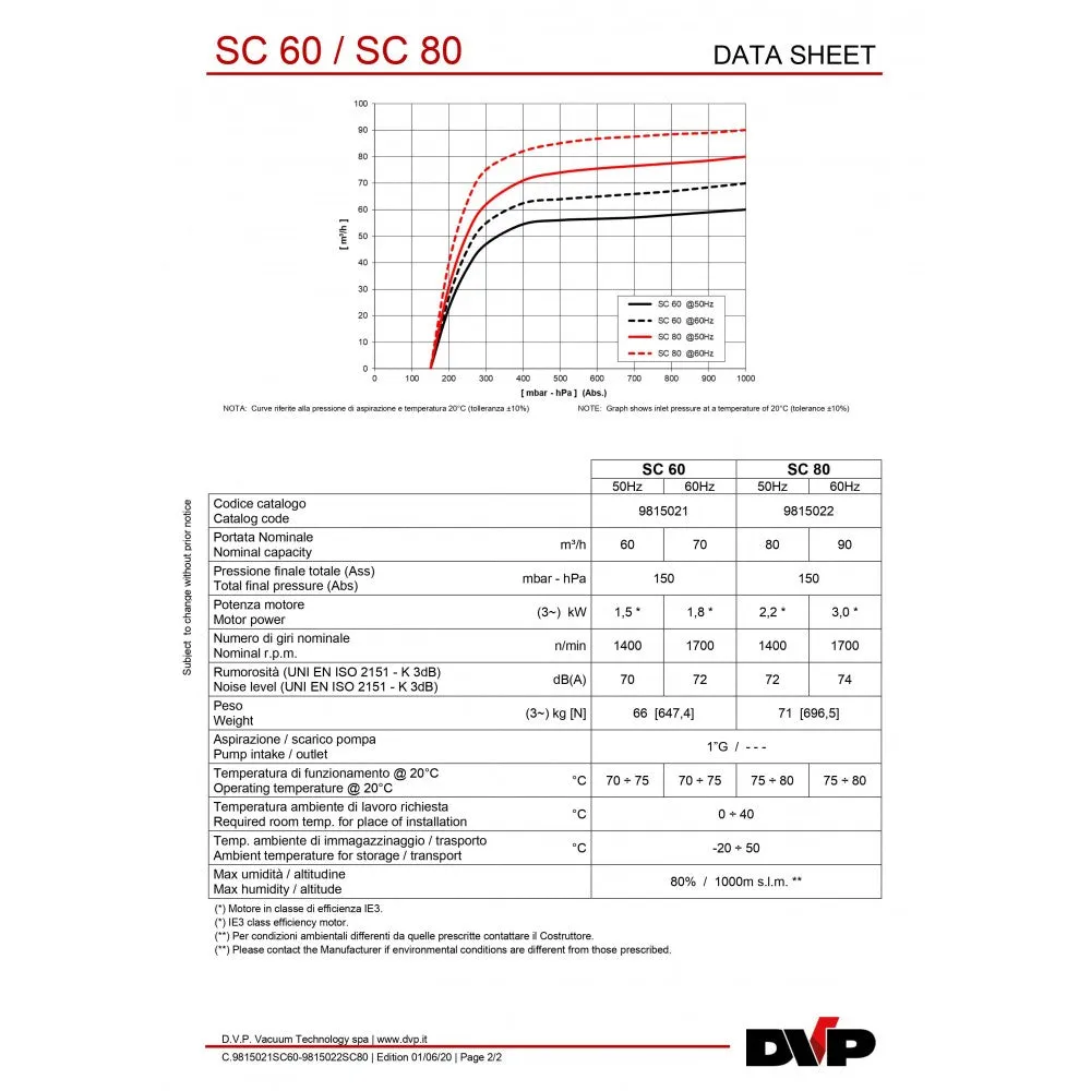 Vacuum pump SC80