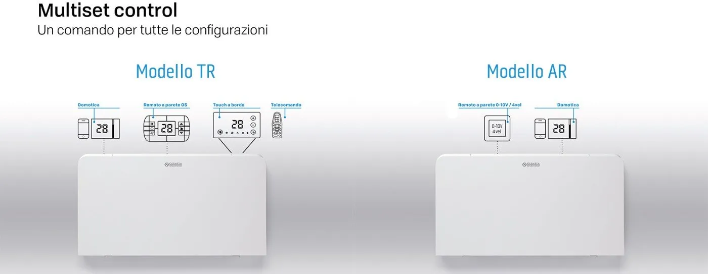 Ventilconvettore Fan Coil OLIMPIA SPLENDID Inverter Modello Bi2 SL AIR 800 con Comando TR incluso Codice 01854